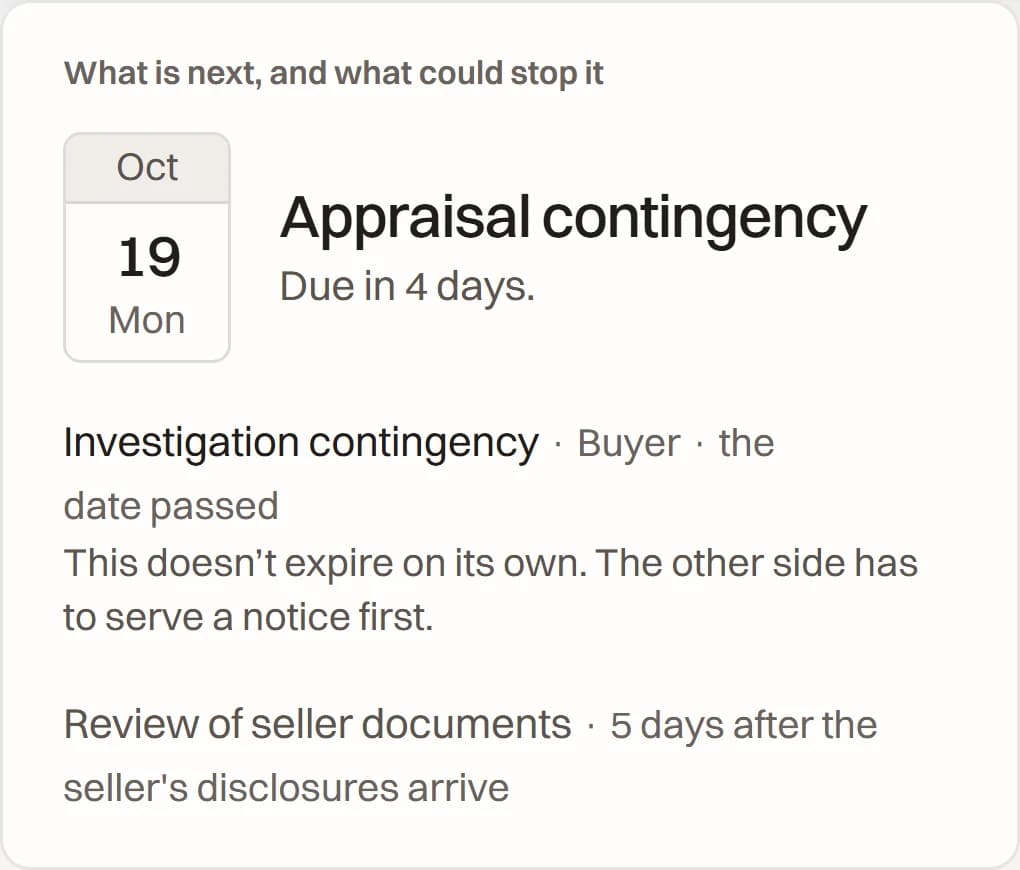 What is next on a deal in escrow: the appraisal contingency due Monday, Oct 19, in four days; the investigation contingency, whose date passed; and the review of seller documents, five days after the disclosures arrive.