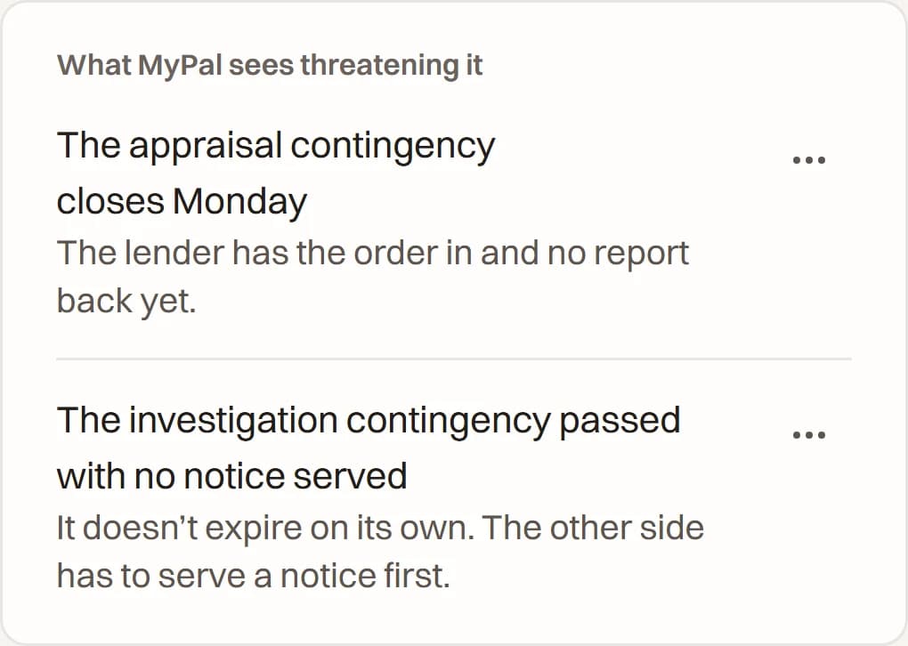 What MyPal sees threatening the closing: the appraisal contingency closes Monday with no report back yet, and the investigation contingency passed with no notice served.